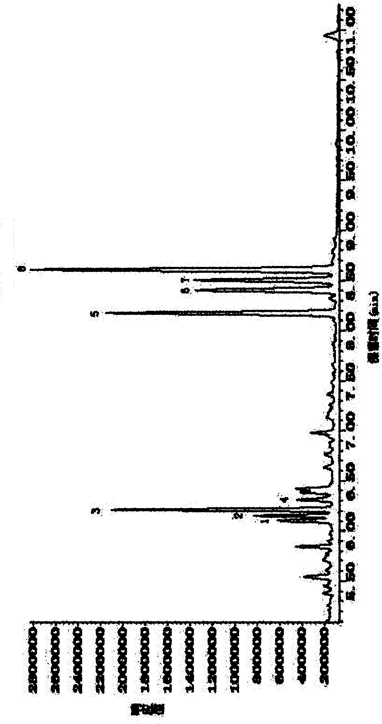 Preparation method of polysaccharide in pine cone from Pinus koraiensis