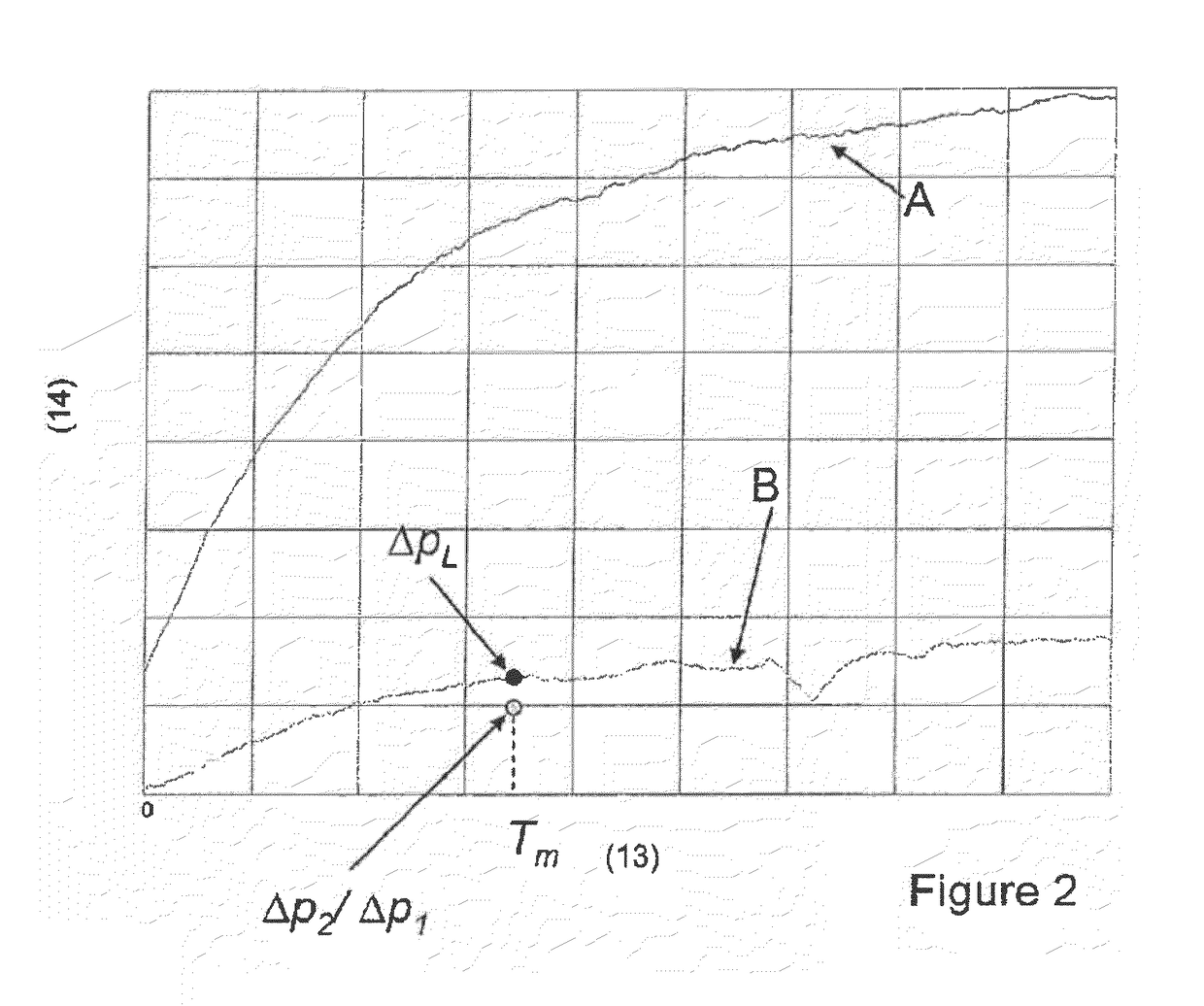 Leak detection method and associated valve and fuel system