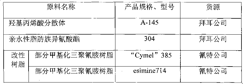 Water-based two-pack polyurethane preservative coating and preparation method thereof