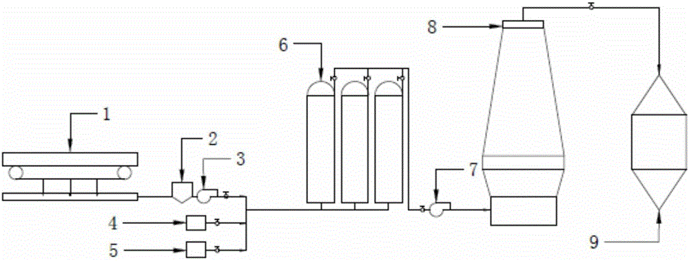 Treatment and utilization method for sintering flue gas
