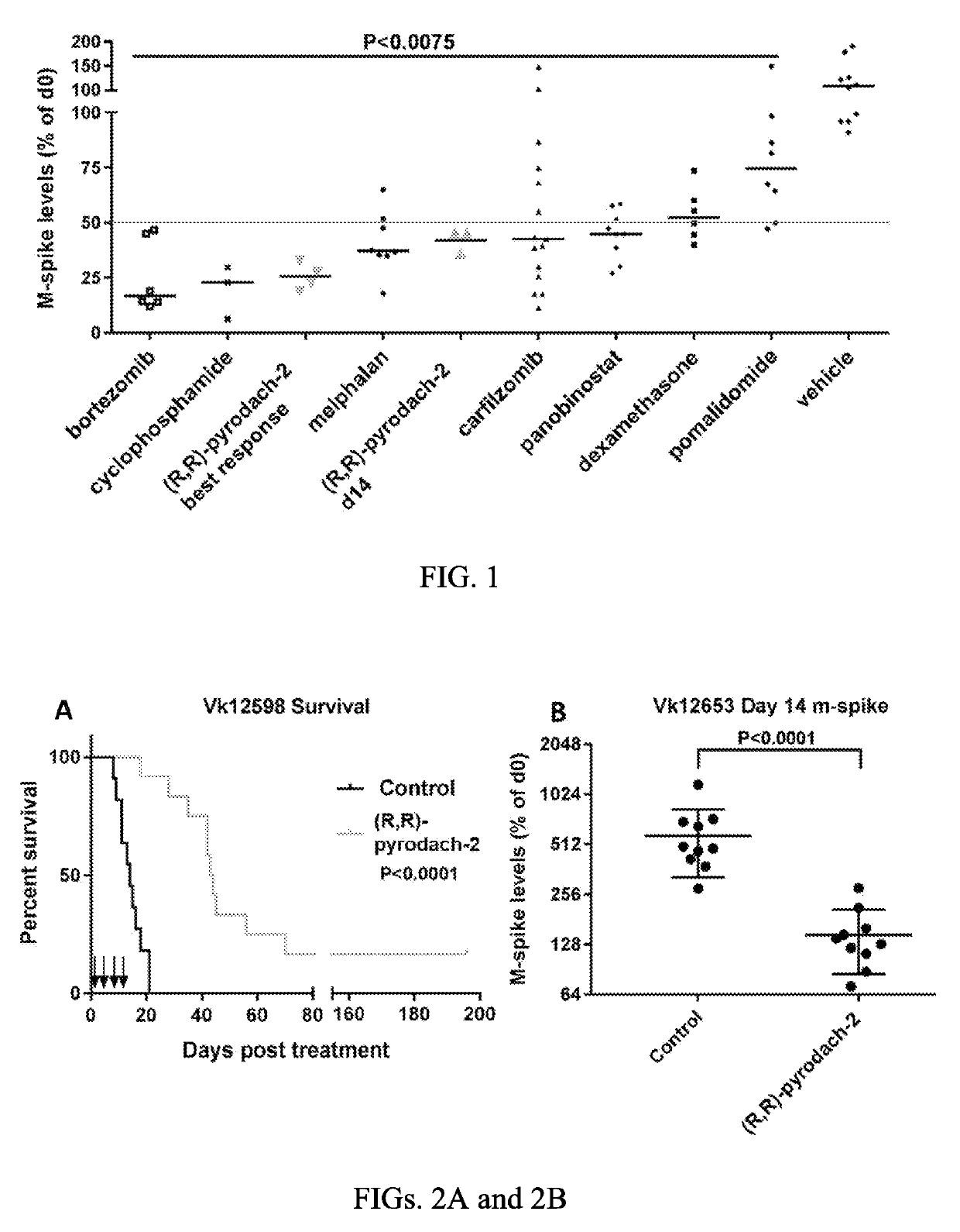 Phosphaplatin compounds as therapeutic agents for treatment of bone or blood cancers