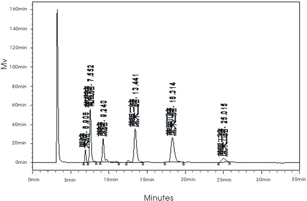 Method for catalytic production of fructo-oligosaccharides by aspergillus oryzae whole cells