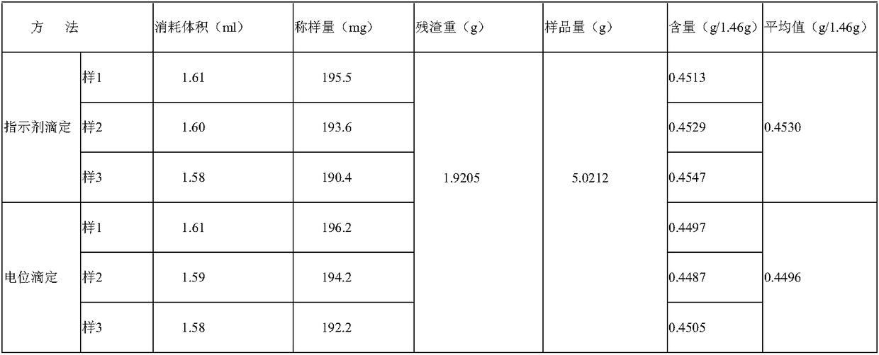 A kind of quality control of colloidal bismuth pectin pharmaceutical composition and its galacturonic acid content determination method