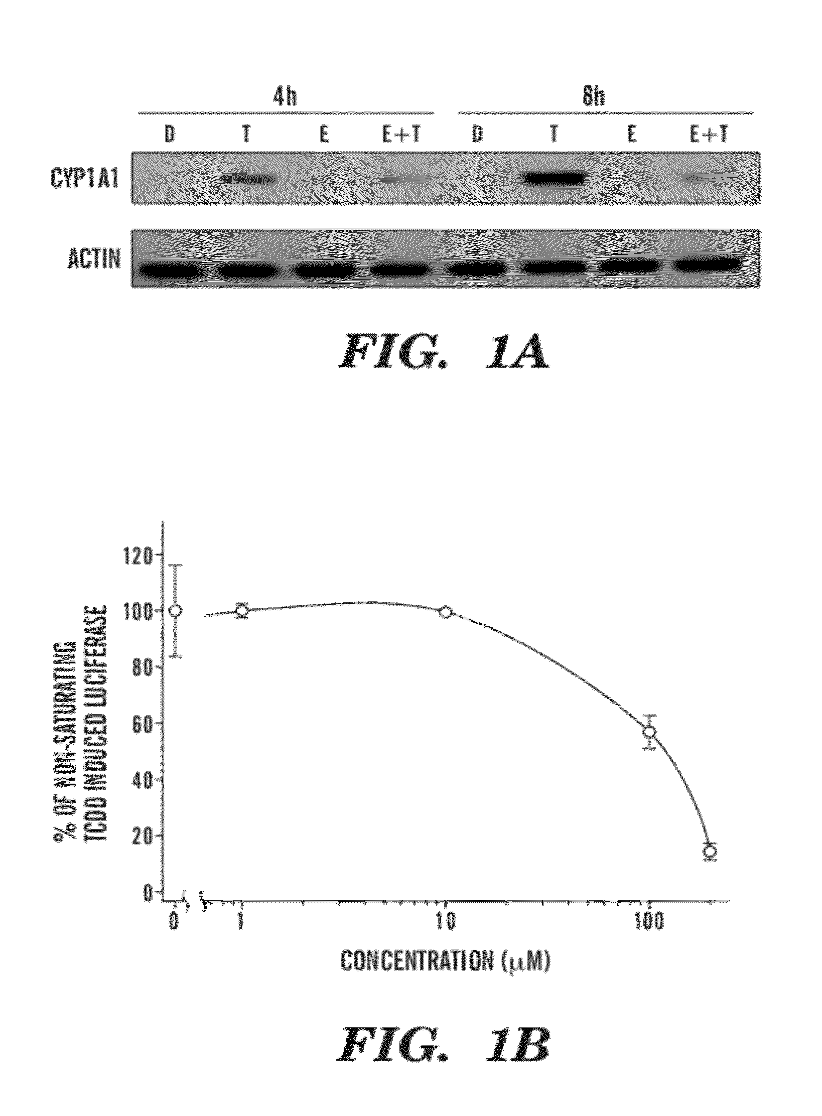 Methods of inhibiting the activity of hsp90 and/or aryl hydrocarbon receptor