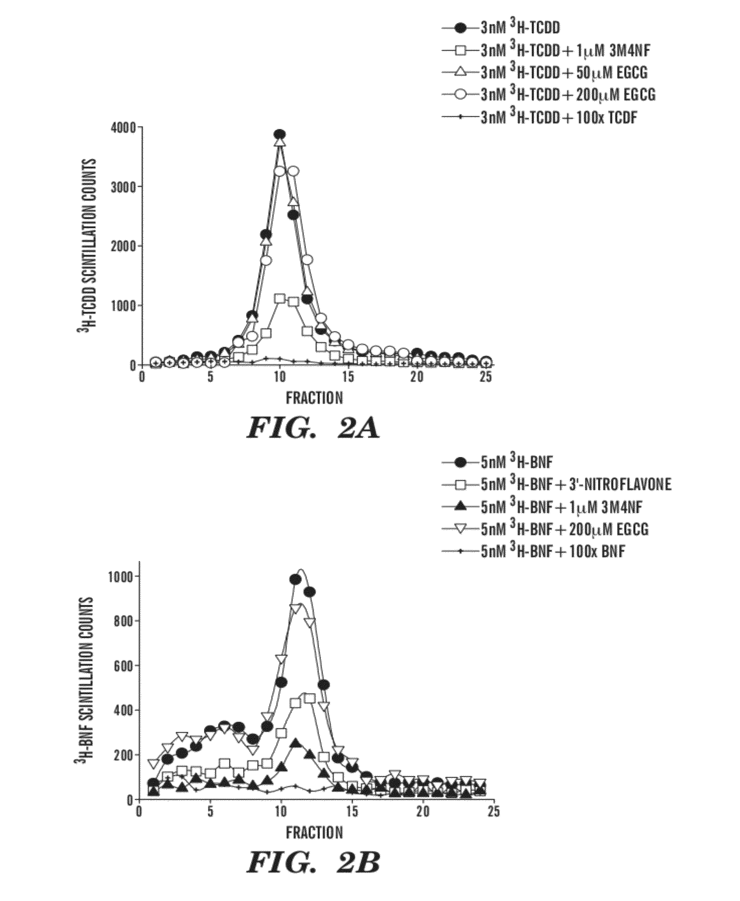 Methods of inhibiting the activity of hsp90 and/or aryl hydrocarbon receptor