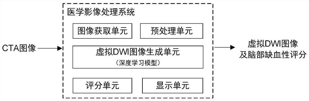 Medical image processing system, model training method and training device