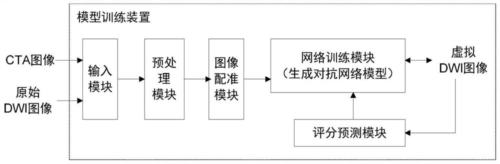 Medical image processing system, model training method and training device