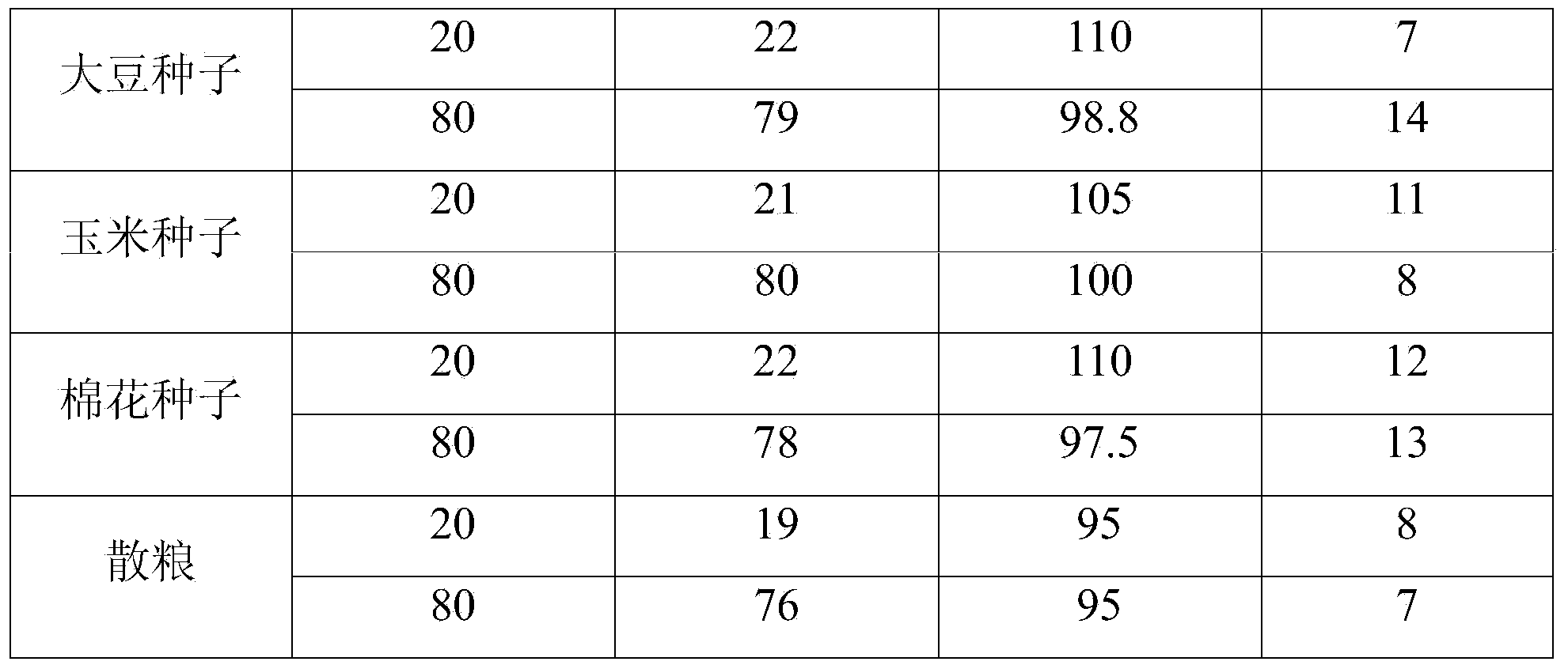 Quantitative detection method of transgenosis protein CP4EPSPS