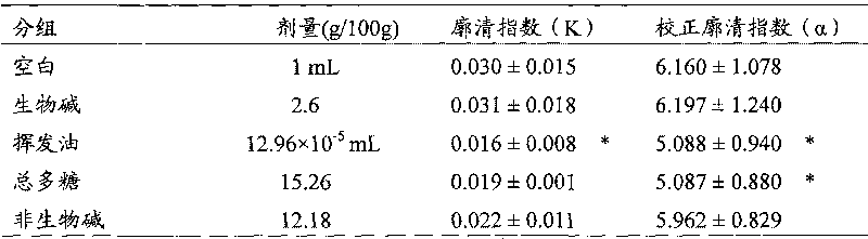 Ephedra total polysaccharide extractive and preparation method and medical application thereof