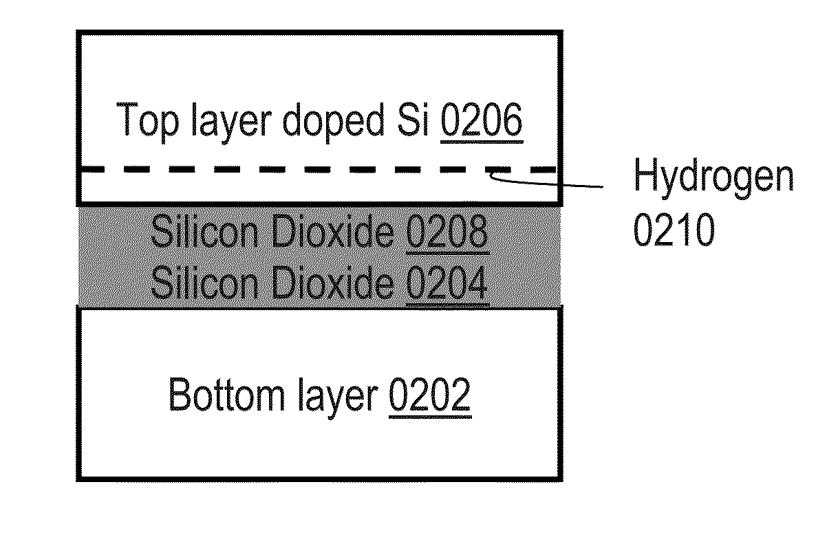Method of forming three dimensional integrated circuit devices using layer transfer technique