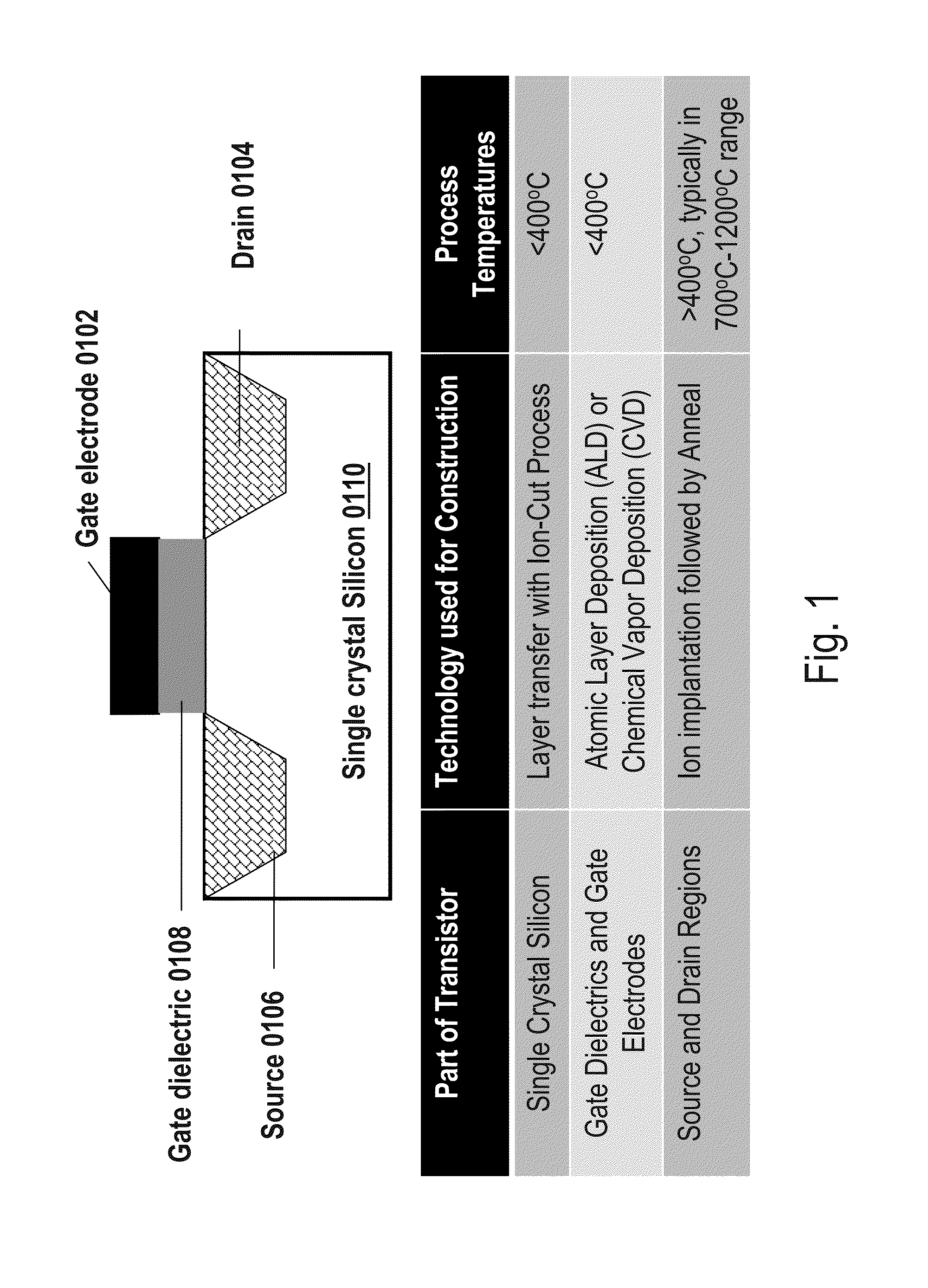 Method of forming three dimensional integrated circuit devices using layer transfer technique