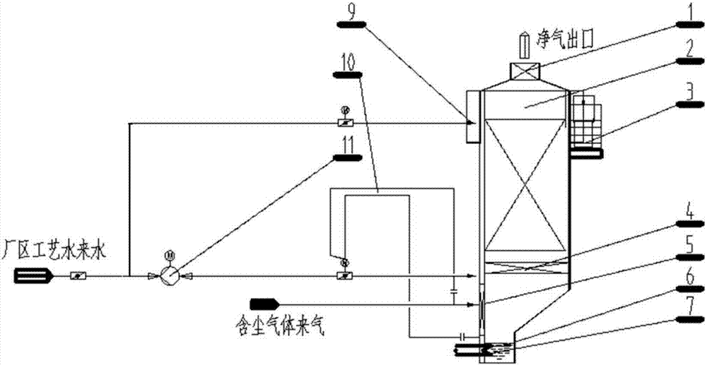 Industrial air purification system