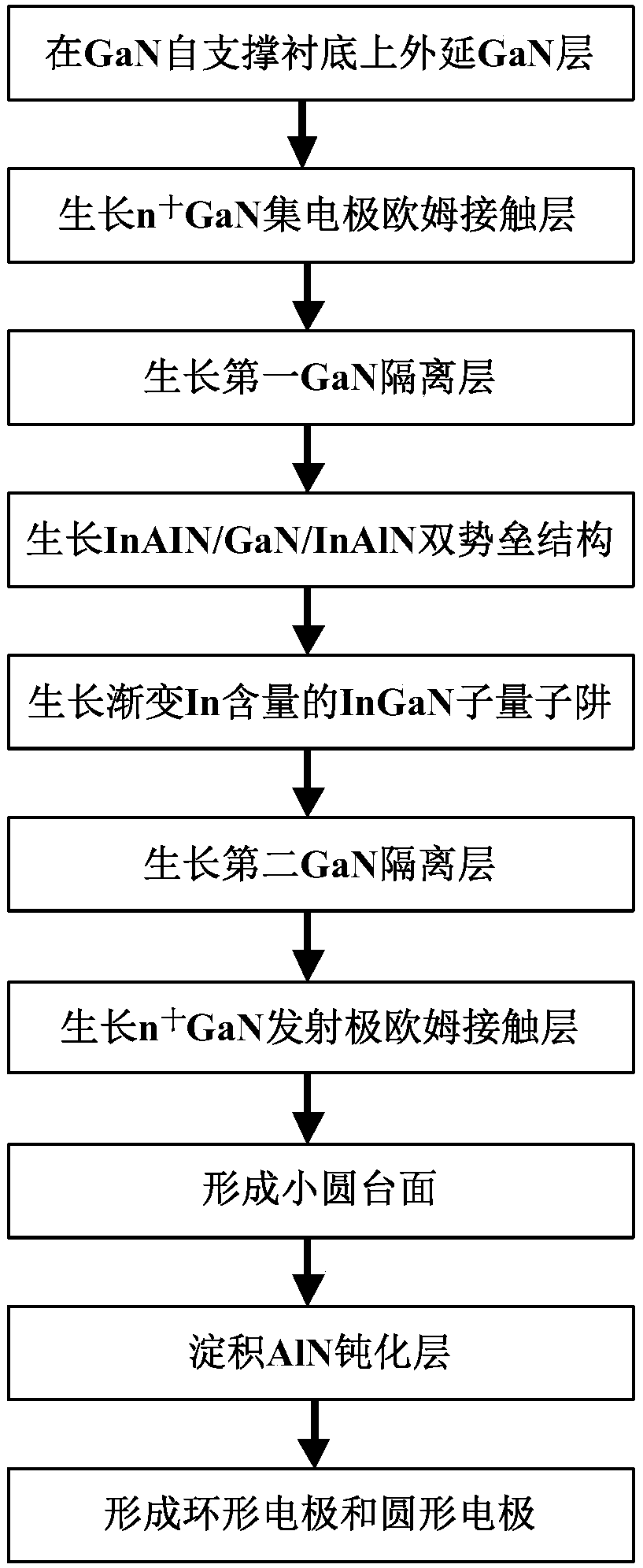 RTD Diode and Technology of Ingan Quantum Well with Gradient In Composition