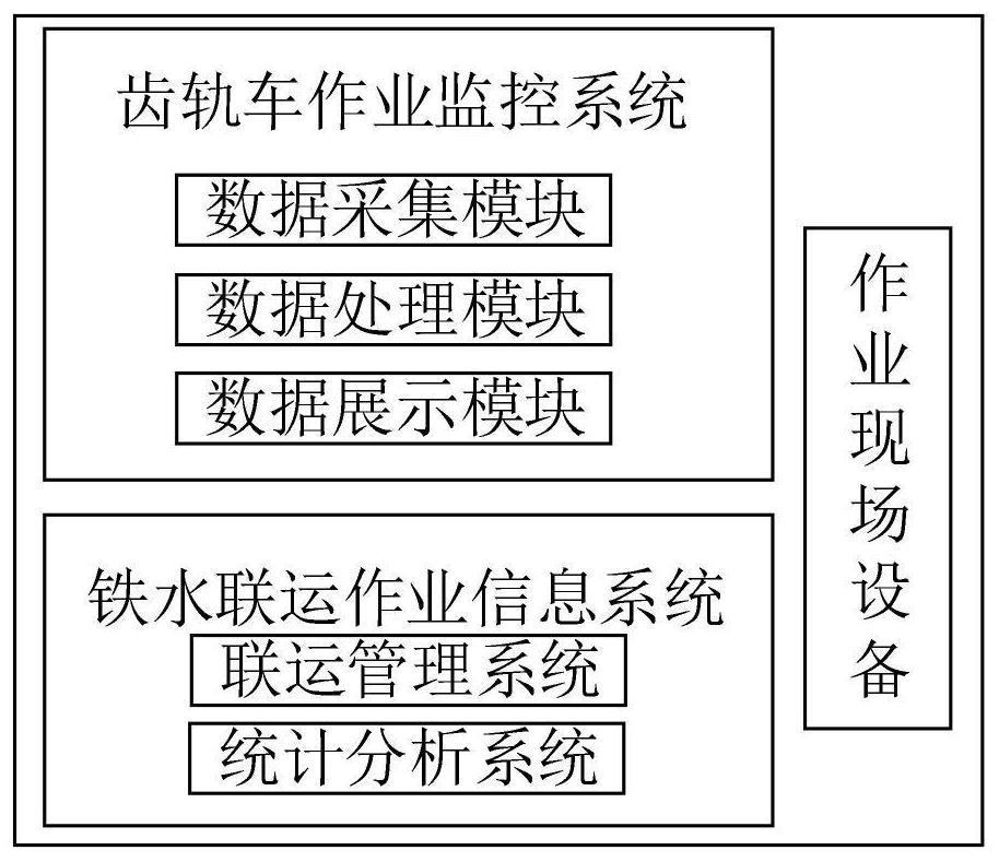 Integrated information platform for combined transportation of iron and water