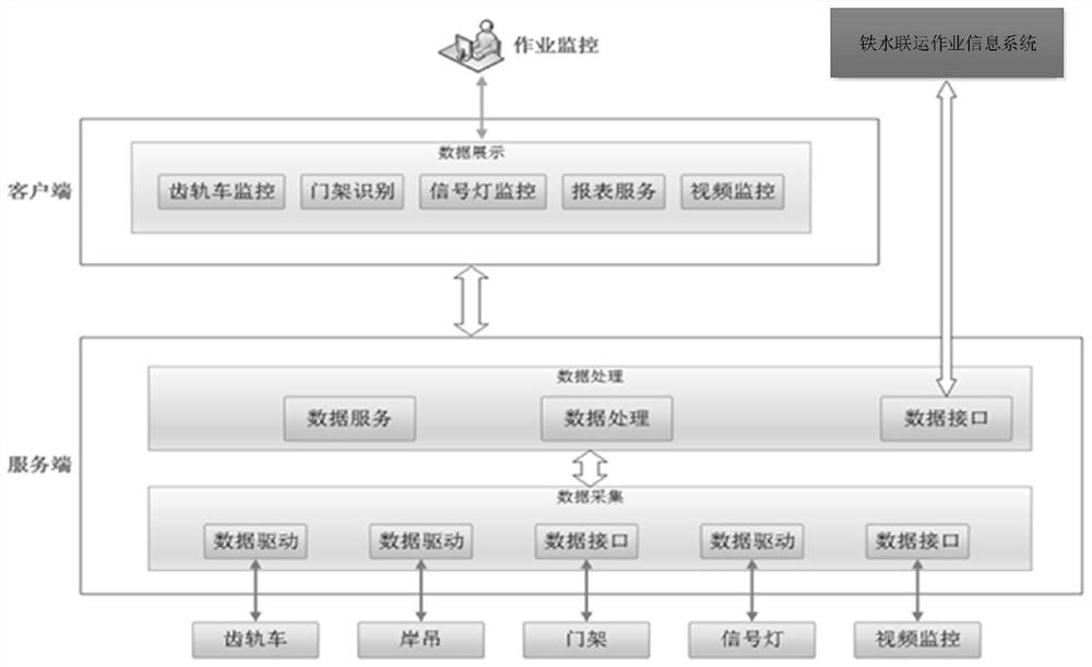 Integrated information platform for combined transportation of iron and water