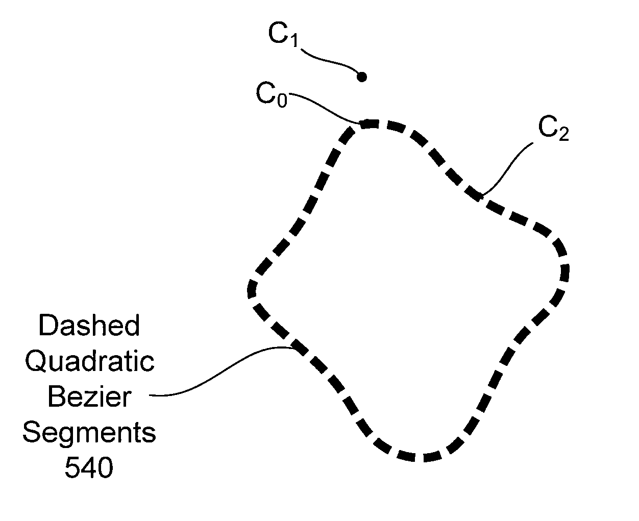 Conversion of dashed strokes into quadratic bèzier segment sequences