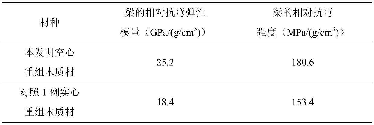 Manufacturing method of hollow reconstituted wood material for structure