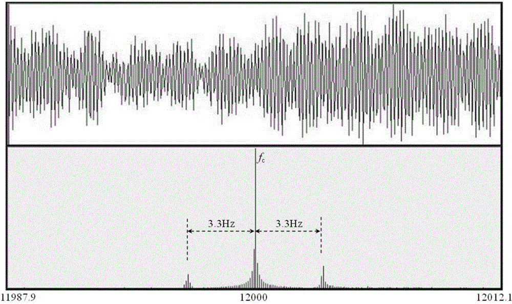 Modulation spectrum fast zoom method based on FFT