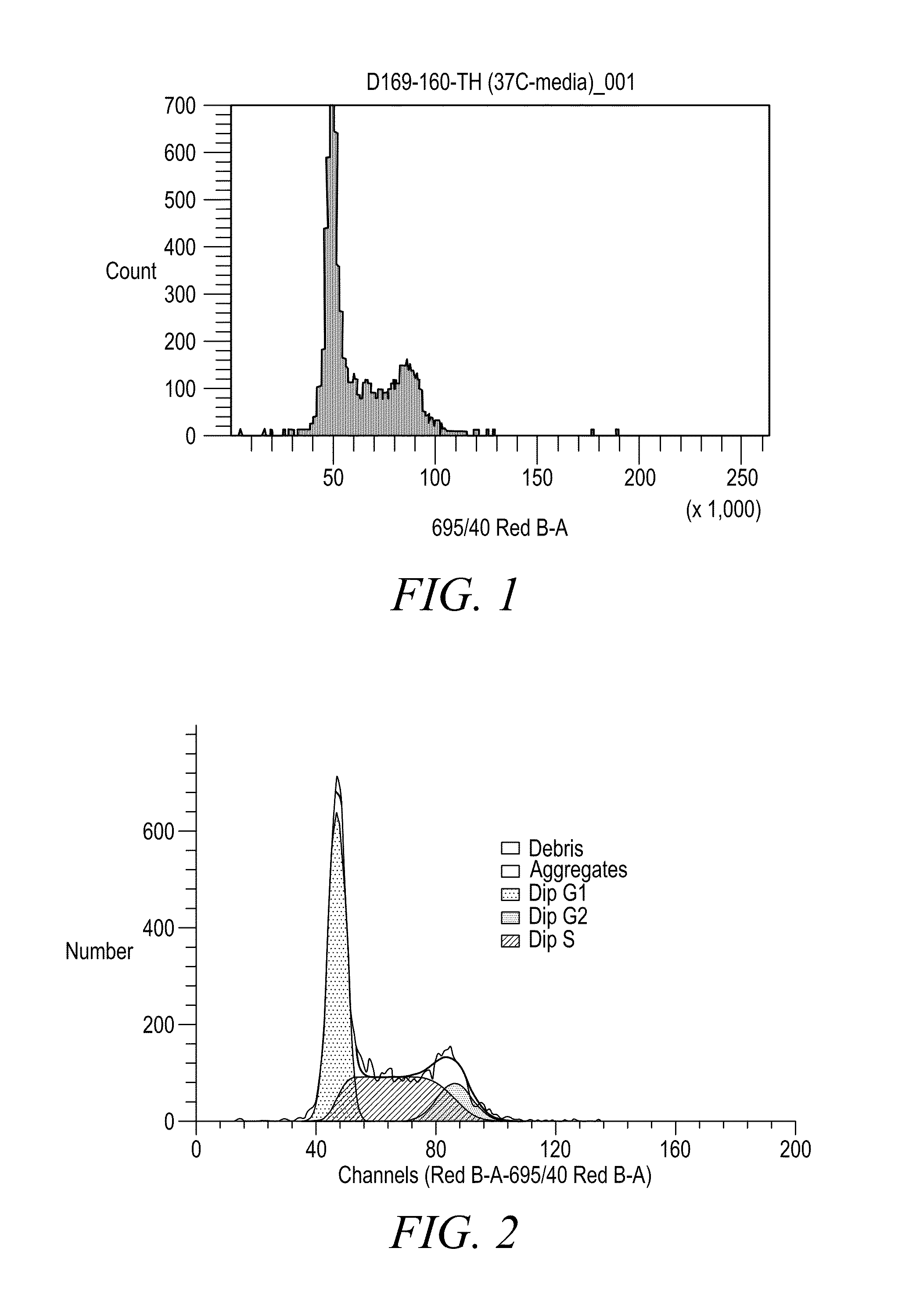 Anthraquinone based near IR emitting compounds and uses thereof