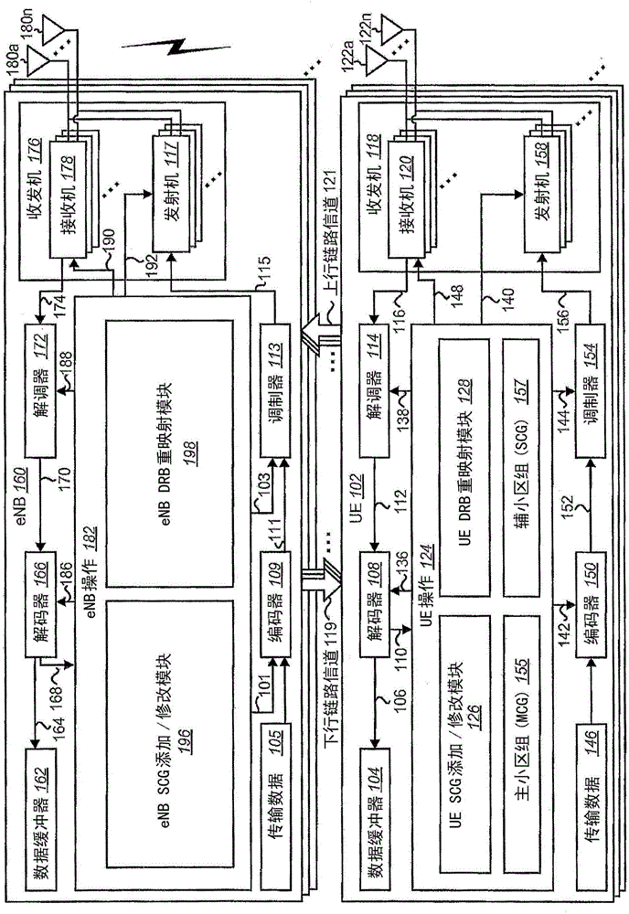 Systems and methods for dual-connectivity operation