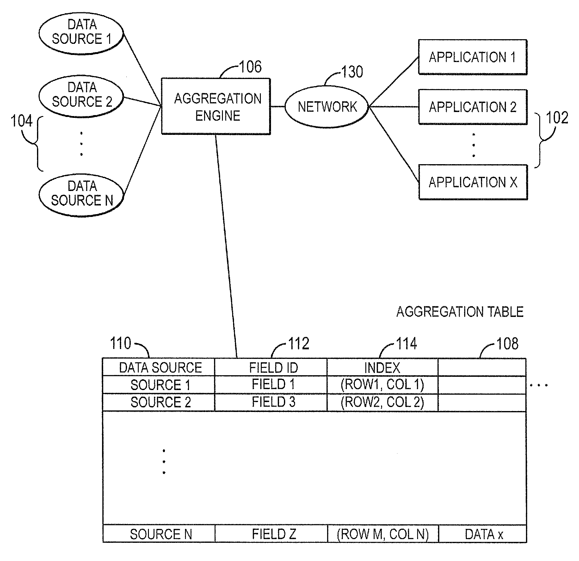 Systems and methods for generating multi-population statistical measures using middleware
