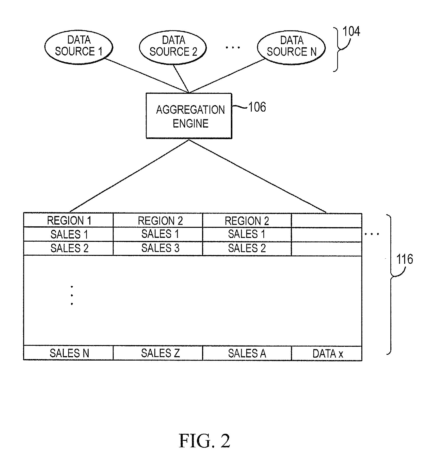 Systems and methods for generating multi-population statistical measures using middleware