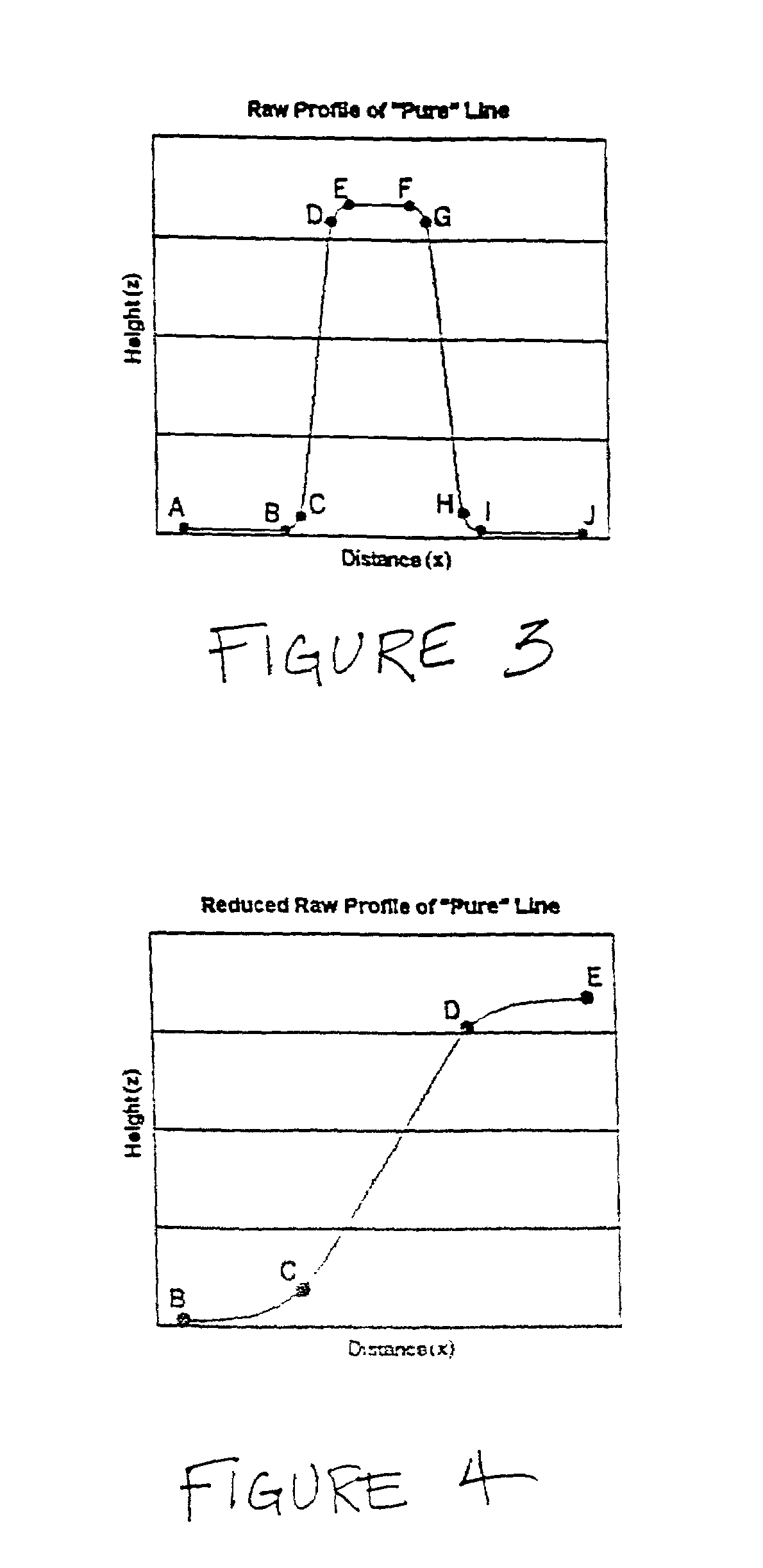 Method and system for quantifying the step profile characteristics semiconductor features using surface analysis data