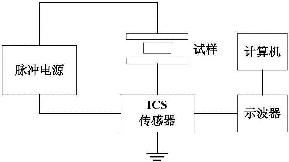 Insulation structure partial discharge signal detection device
