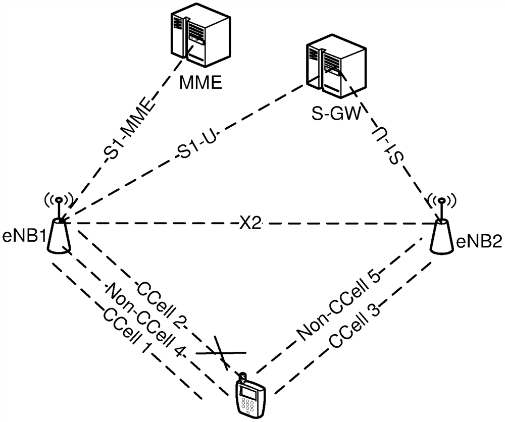 Data transmission method, user equipment and access network equipment