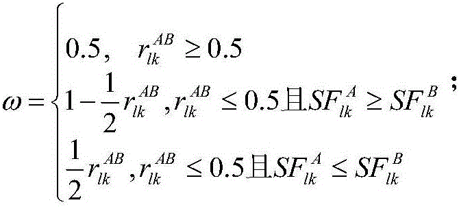 Image fusion method based on wavelet direction correlation coefficient