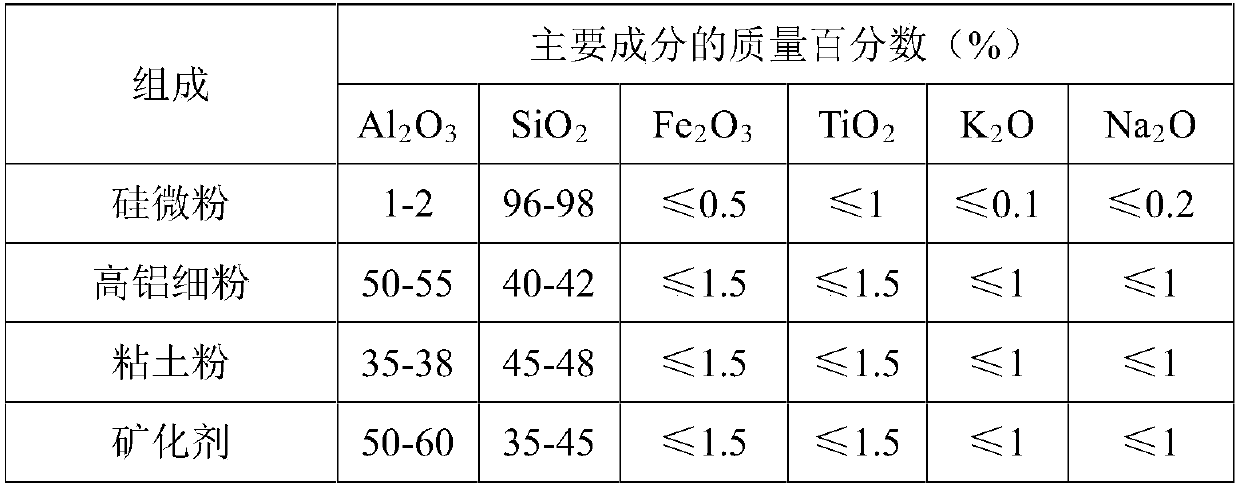 Aggregates used for preparing tin bath bottom bricks and preparation method thereof and tin bath bottom bricks