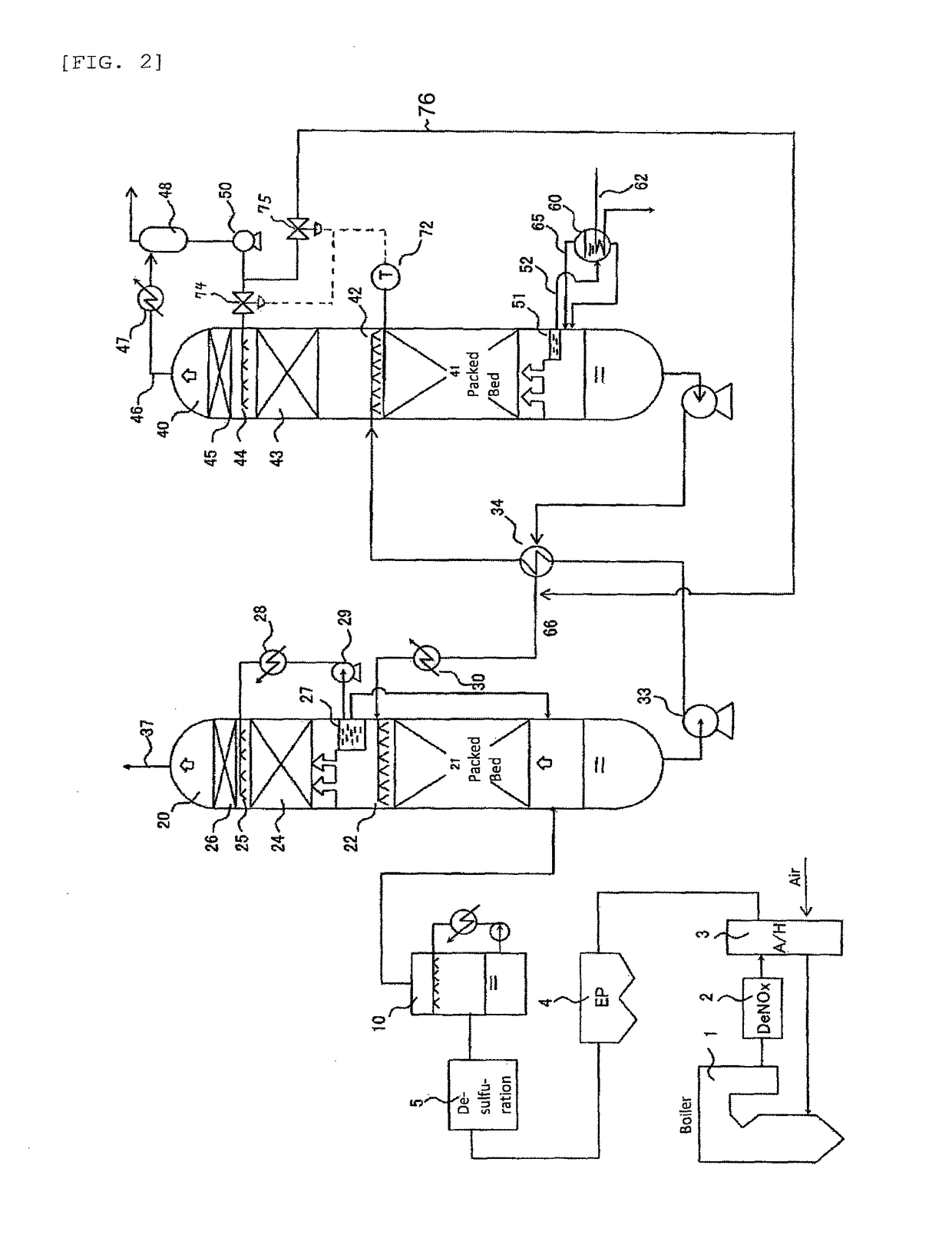 System for chemically absorbing carbon dioxide in combustion exhaust gas