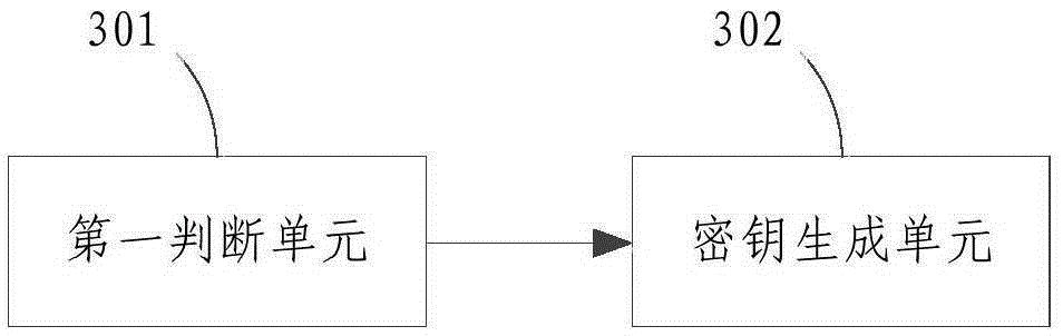 Wireless access secret key management method and system