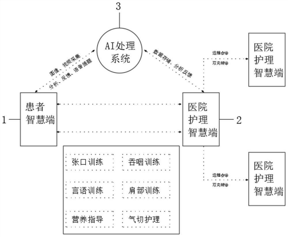 Oral and maxillofacial head and neck tumor rehabilitation nursing system based on artificial intelligence