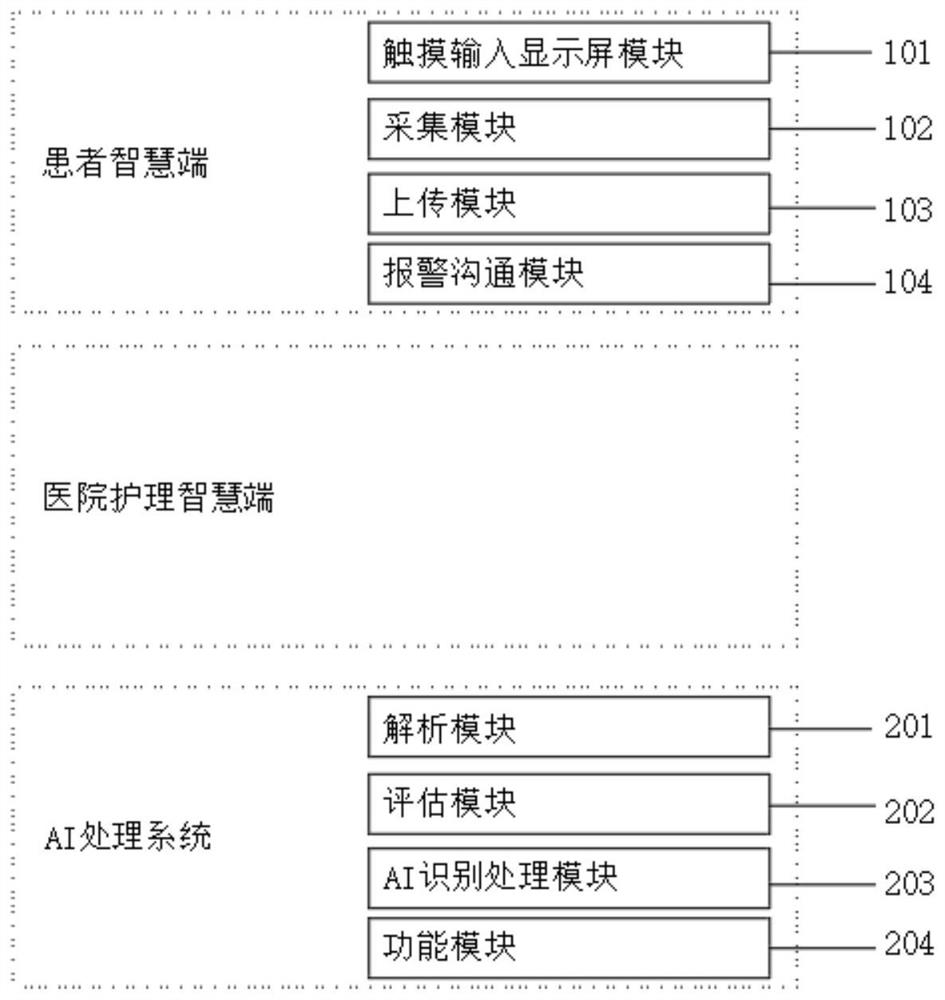 Oral and maxillofacial head and neck tumor rehabilitation nursing system based on artificial intelligence