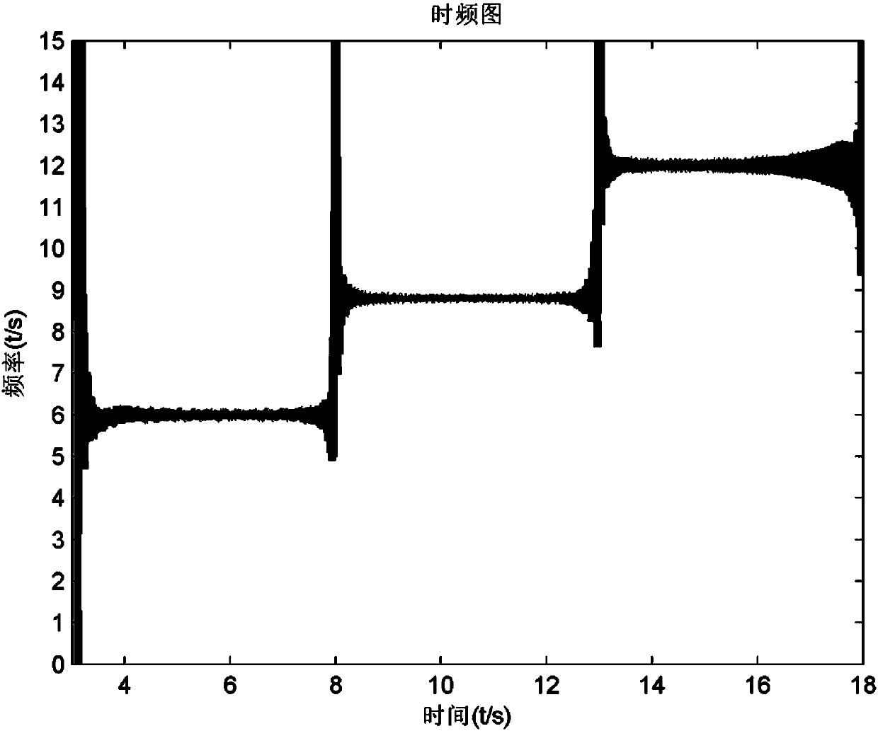 Voltage flicker measuring method for wind generating set