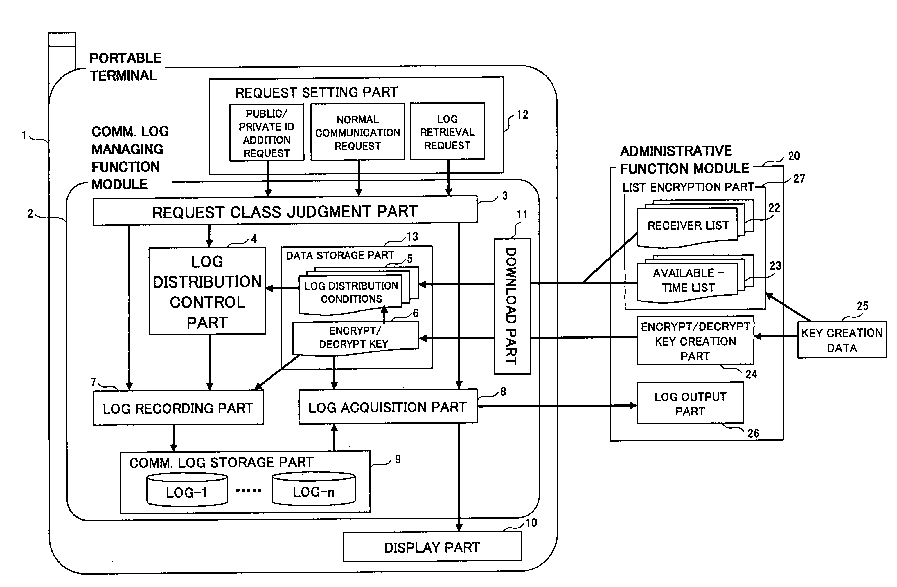 Portable-terminal usage management method and portable terminal using the method