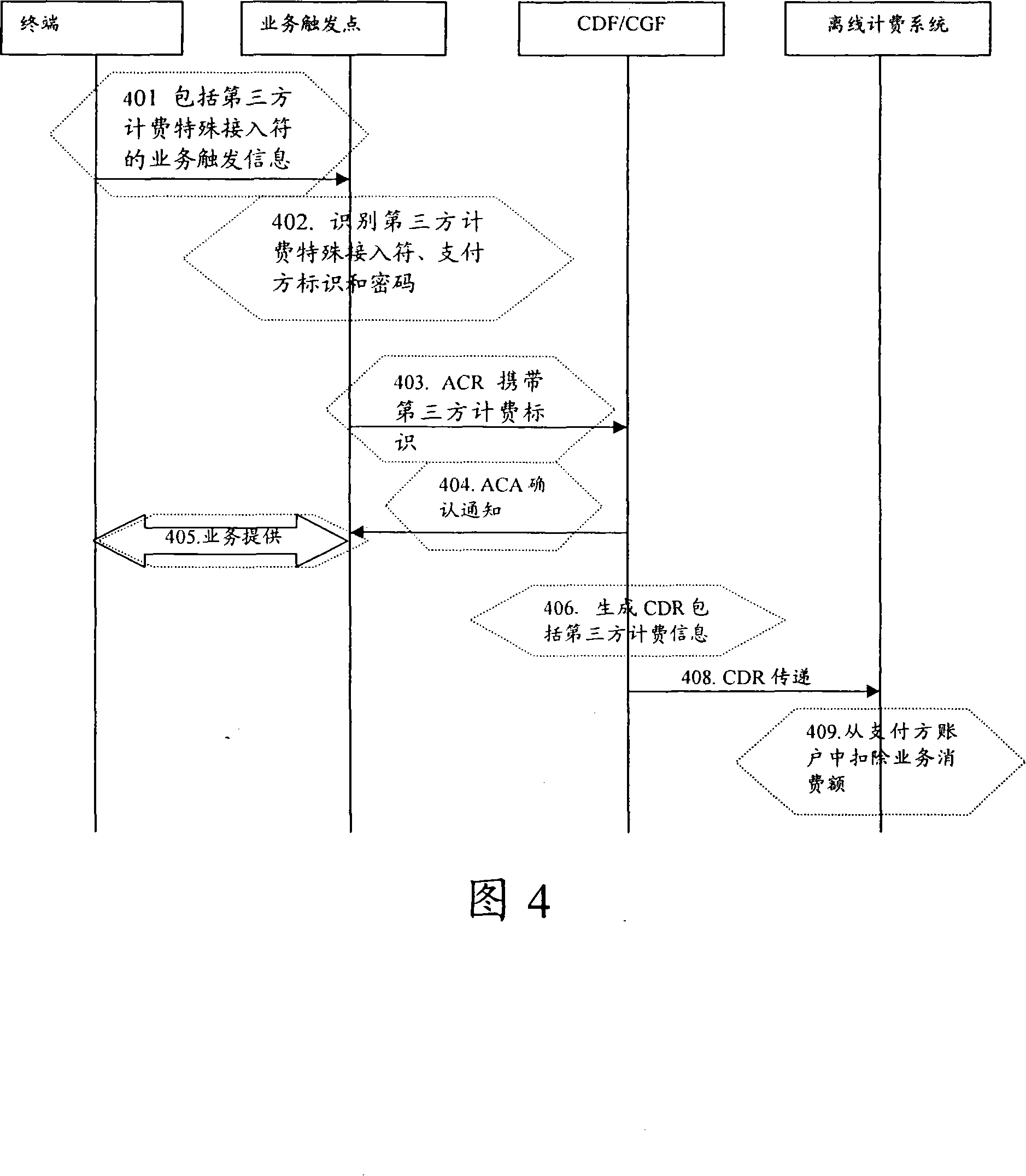 Third-party billing method and system