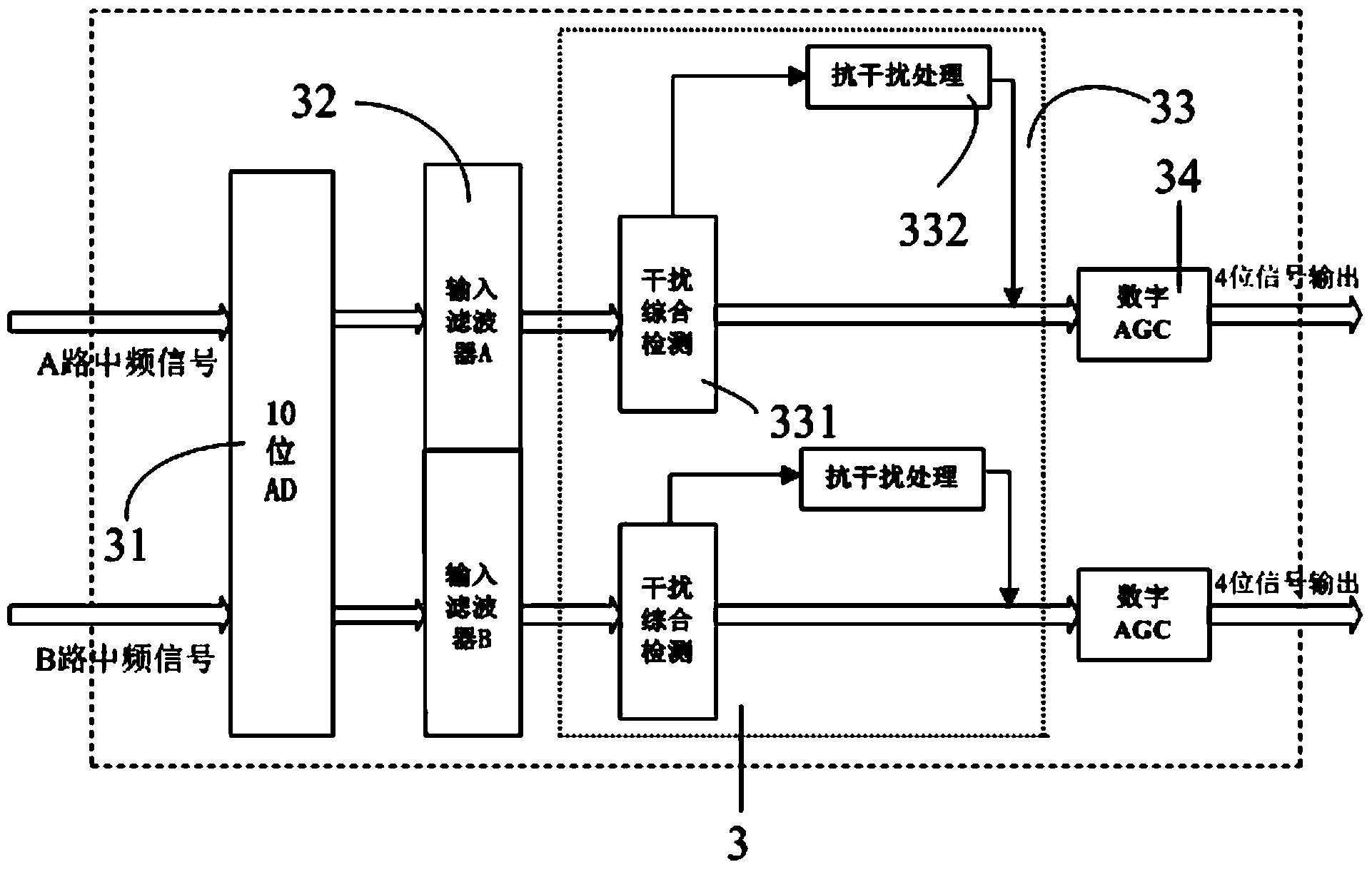 Anti-interference A/D (analog-to-digital) chip for Compass satellite navigation