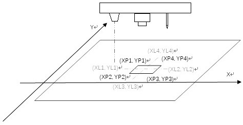 Print head and workpiece plane position calibration method