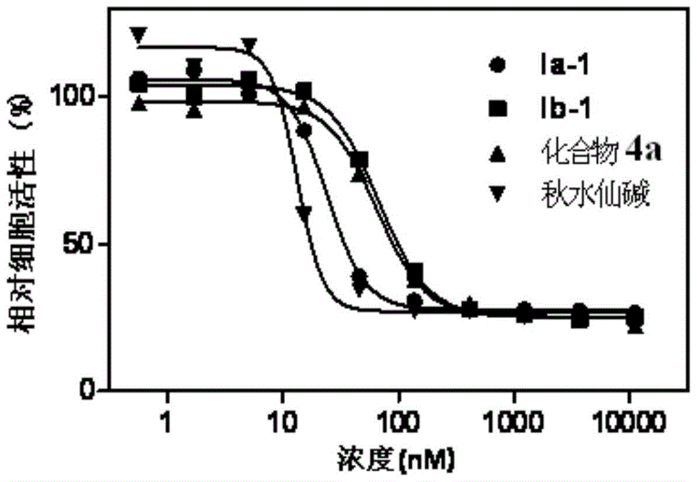 Colchicine derivative and its preparation method and application