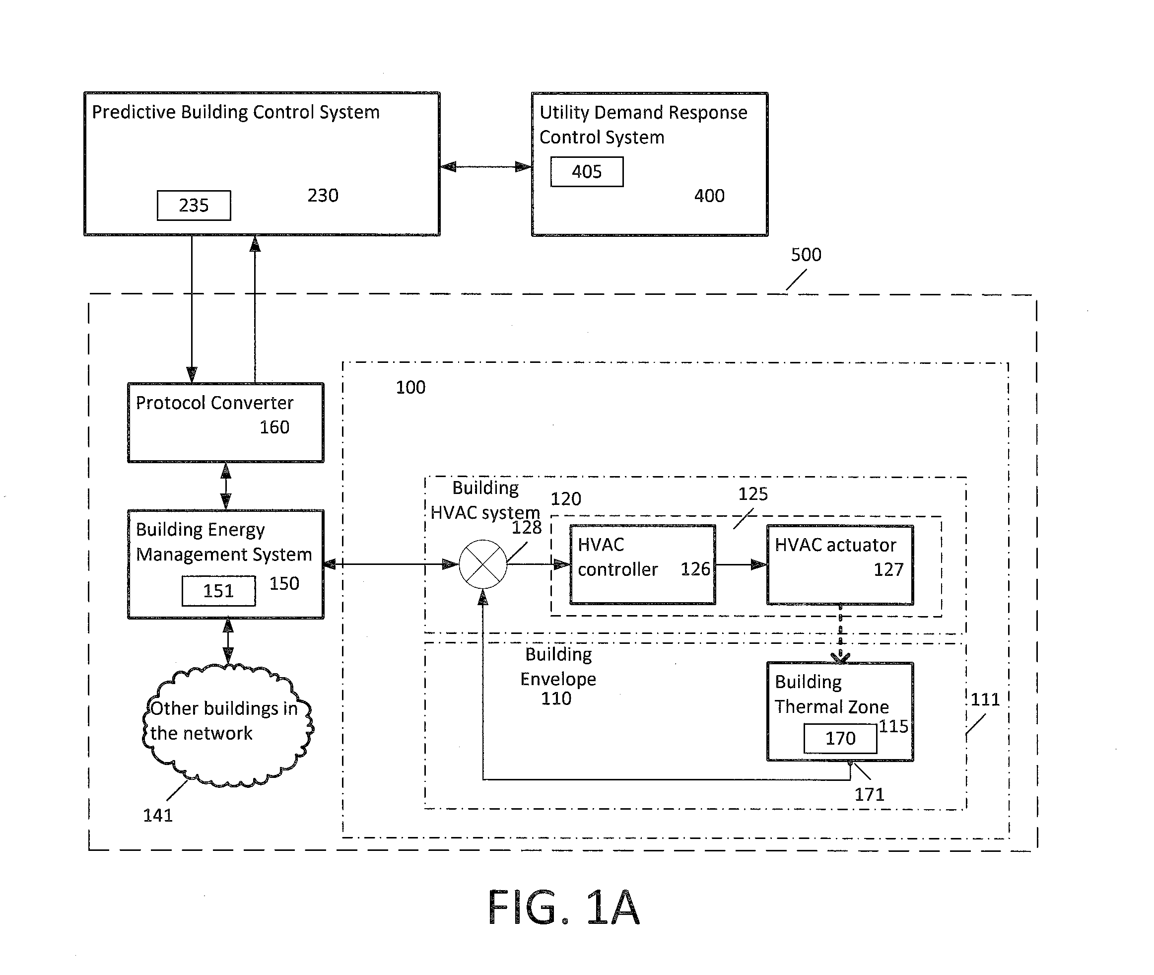 Predictive building control system and method for optimizing energy use and thermal comfort for a building or network of buildings