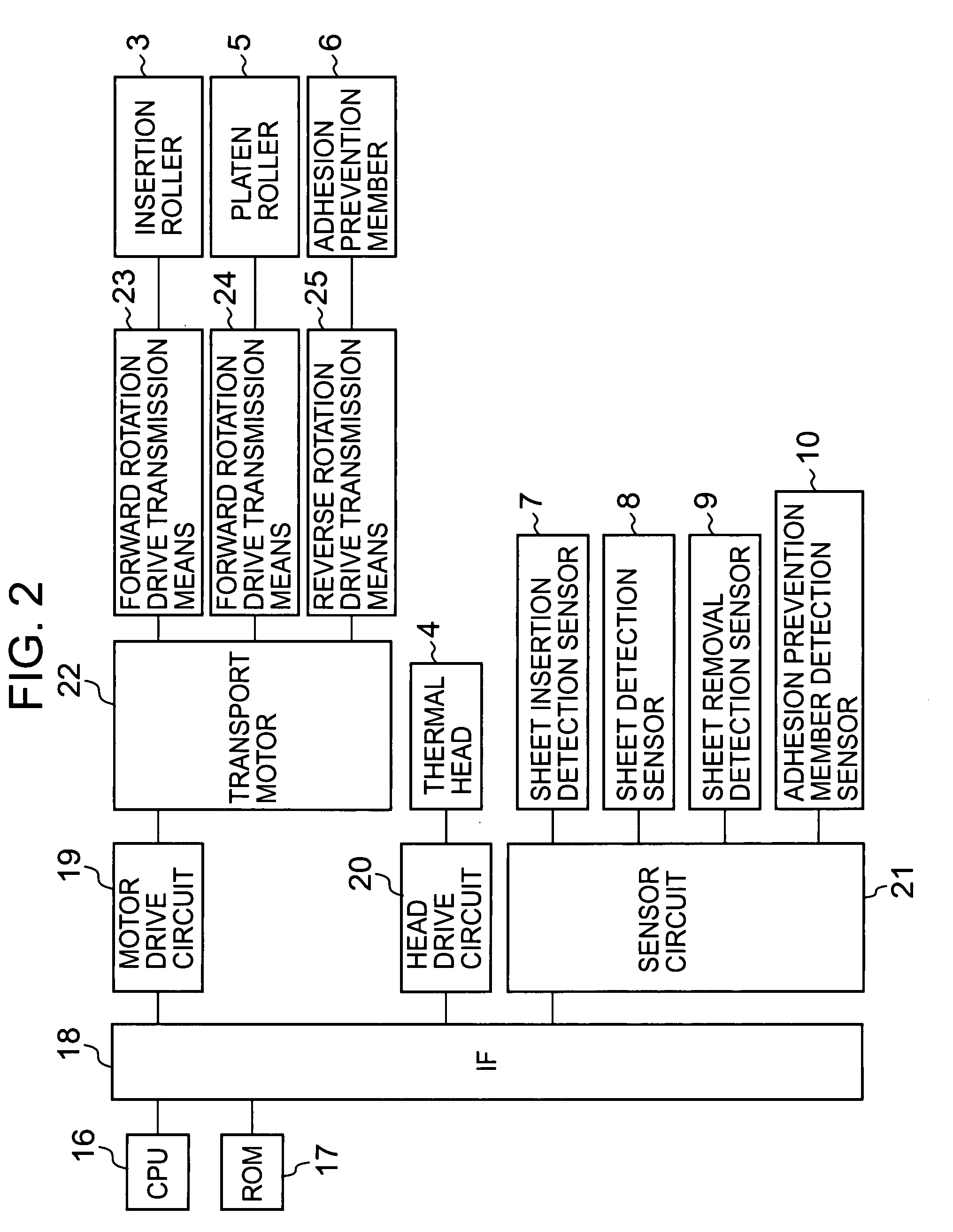 Thermal Activation device, printer, thermal activation method, and method of producing a self-adhesive label