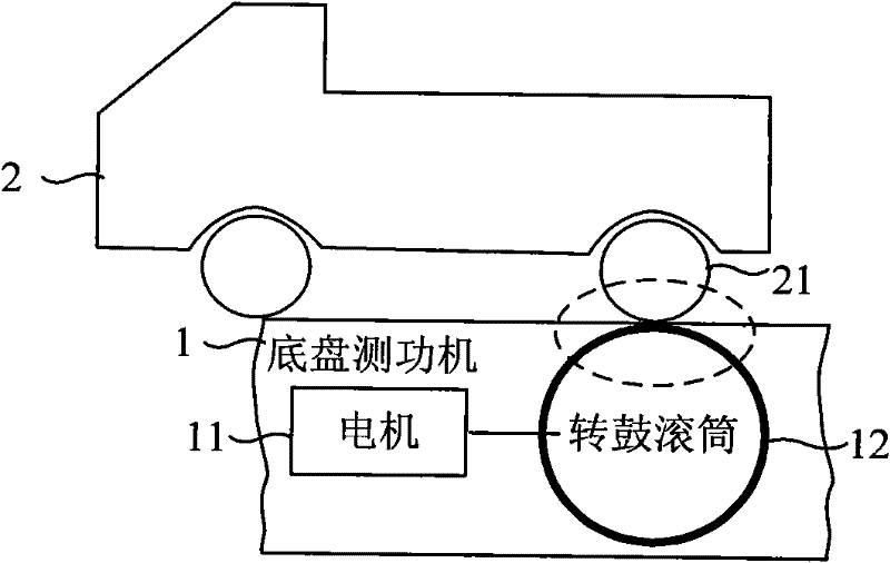 Tyre rolling resistance testing method and chassis dynamometer