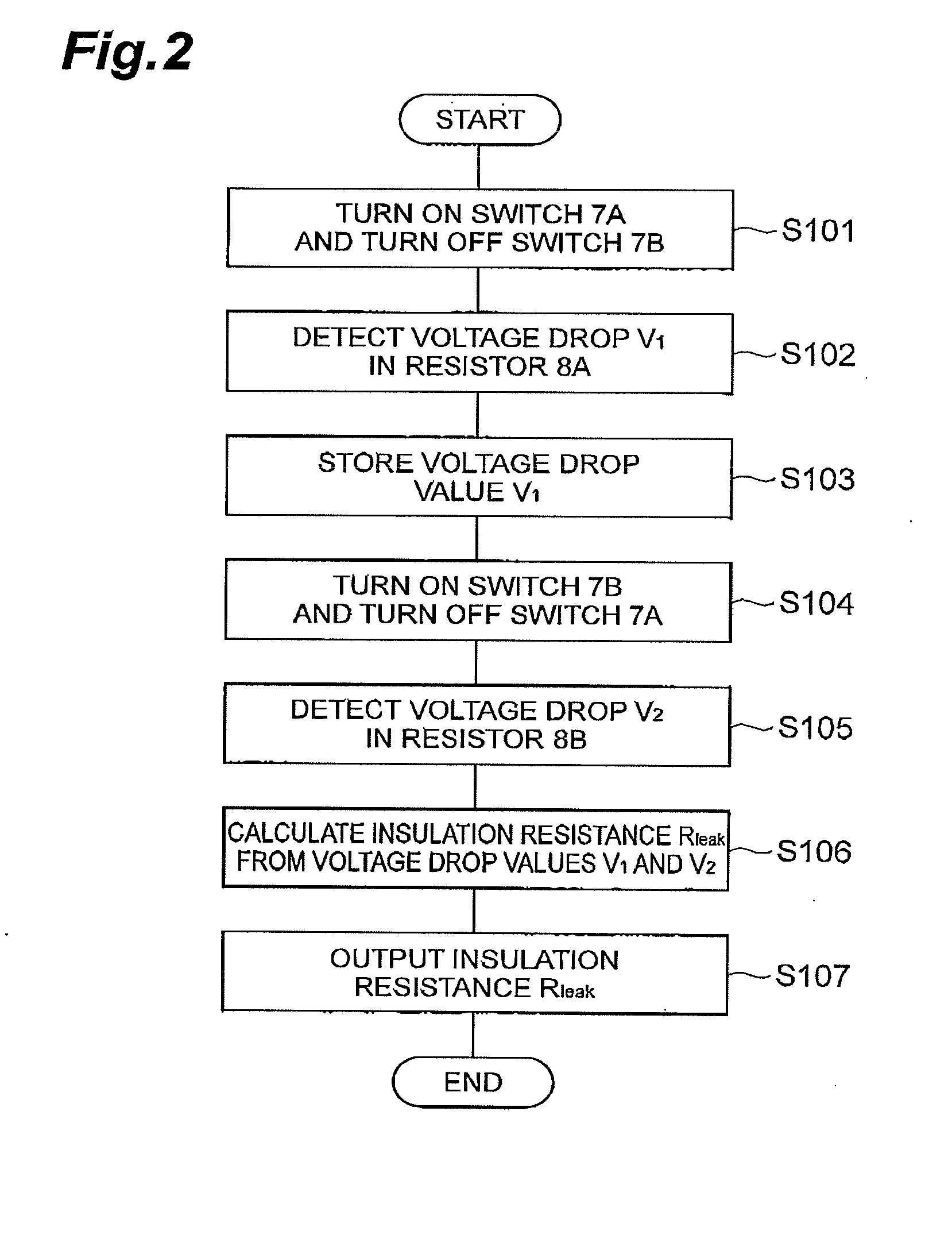 Insulation resistance measurement device and insulation resistance measurement method