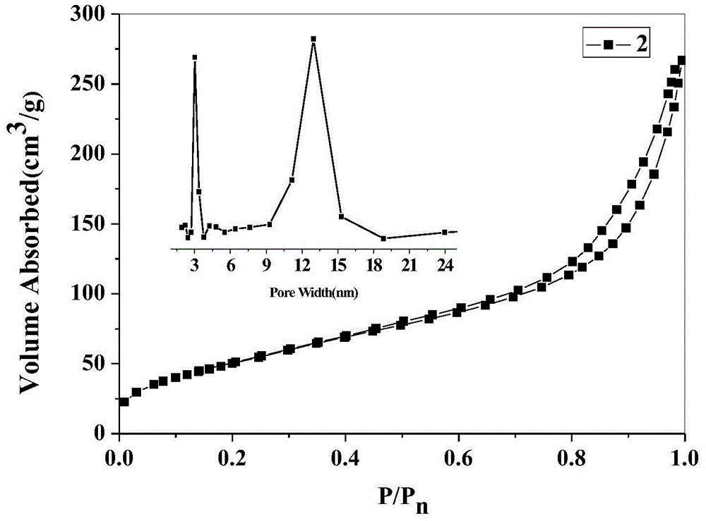 A kind of preparation method of mesoporous double-layer organosilicon sphere