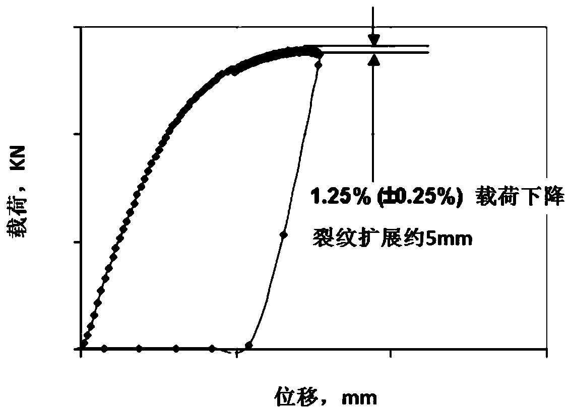 Method for avoiding abnormal fractures of X90/X100 pipeline steel drop hammer sample