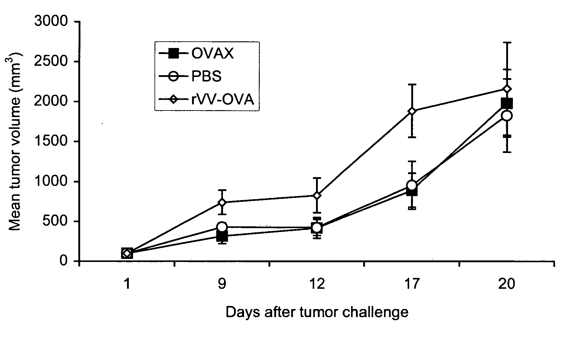 Yeast-dendritic cell vaccines and uses thereof
