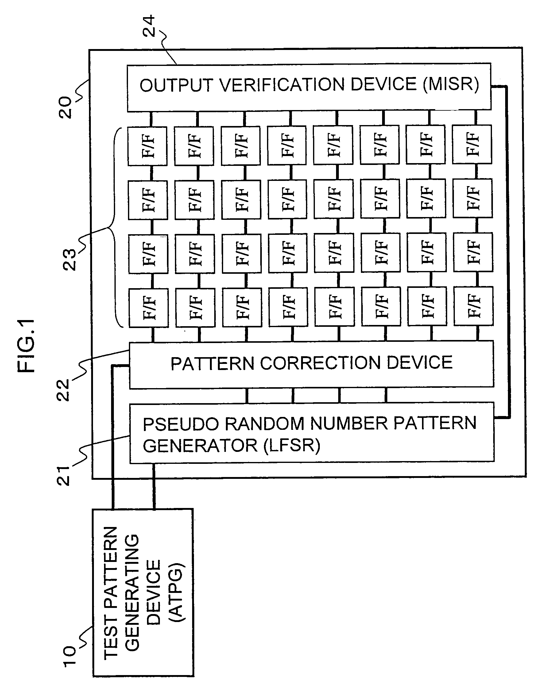 Device and method for testing integrated circuit