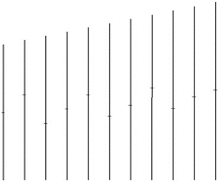 A new valve-side outlet structure for converter transformers